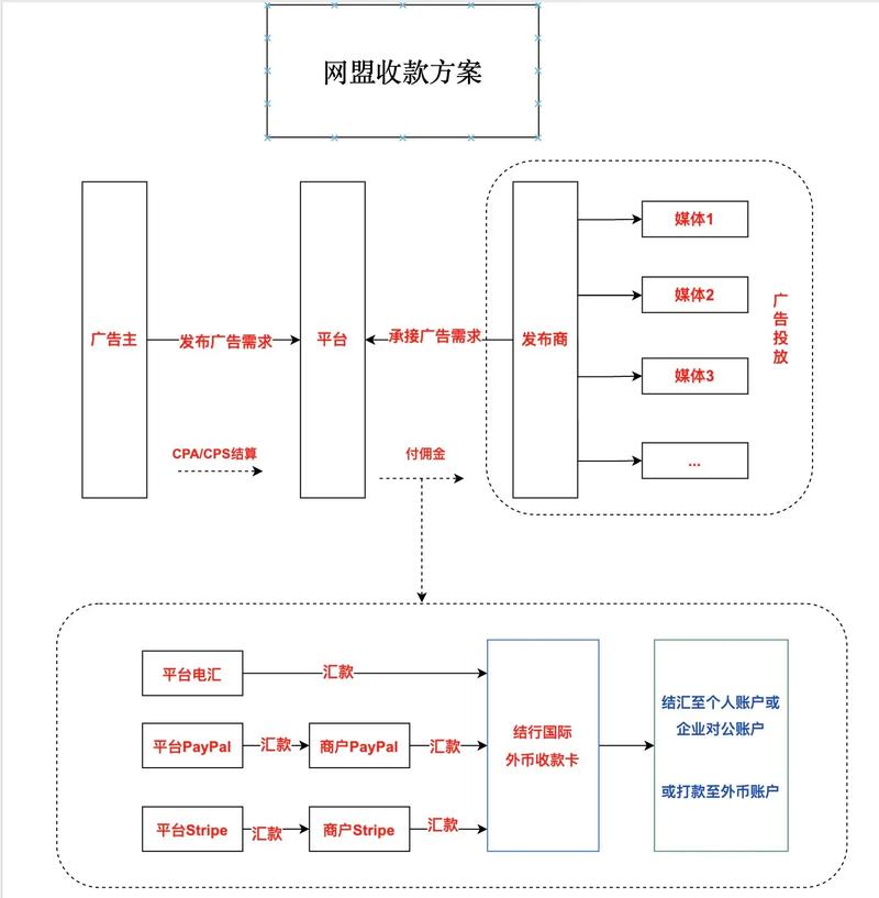 一次性读懂网盟是什么 一次性读懂网盟是什么
